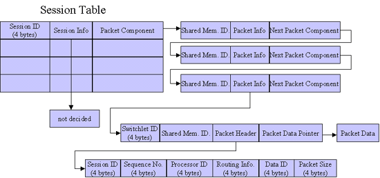 Session components