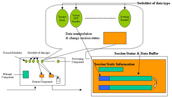 Switchlet of data type