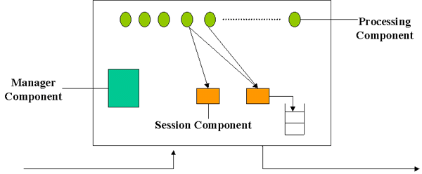 System Components