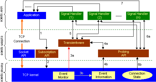 iTCP Architecture