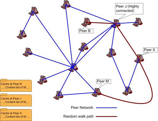 Caching Example