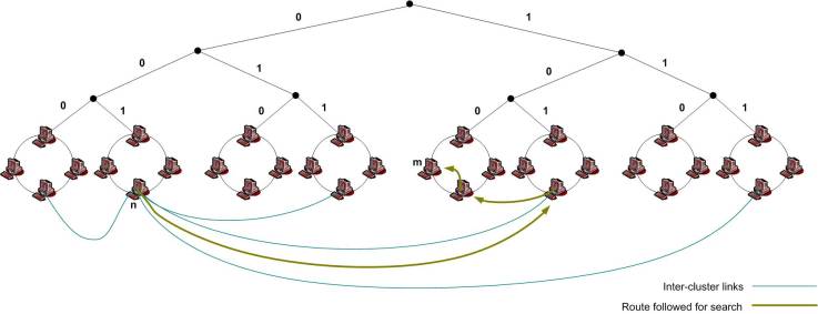 Cyclone Topology and Search Example