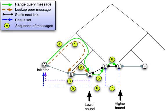 Min-Max Algorithm Example