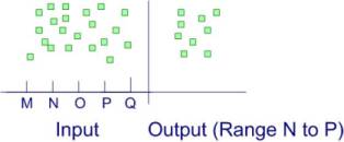 range query