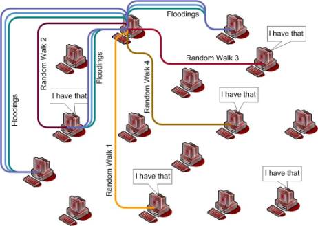 Repeated request Example